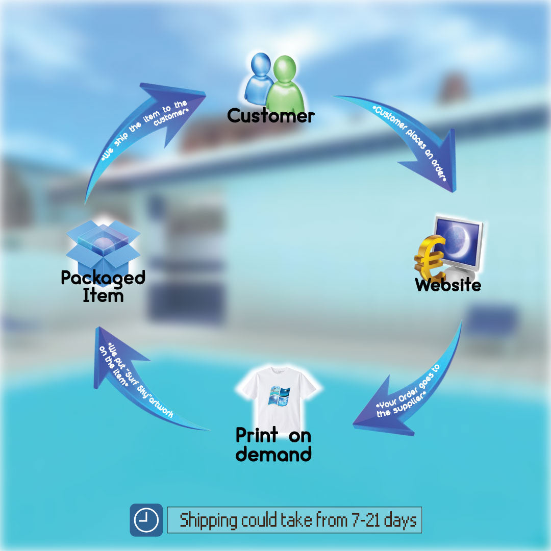 Print on Demand